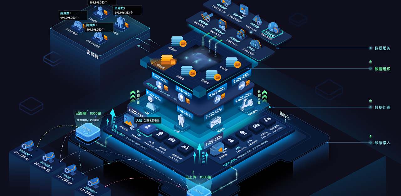 大数据资源中心