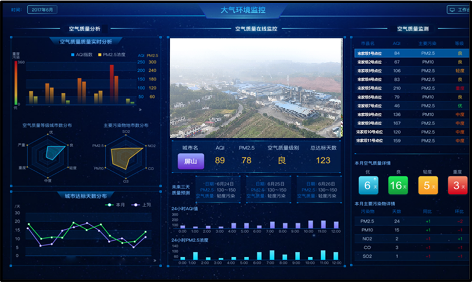 环保监测预警平台